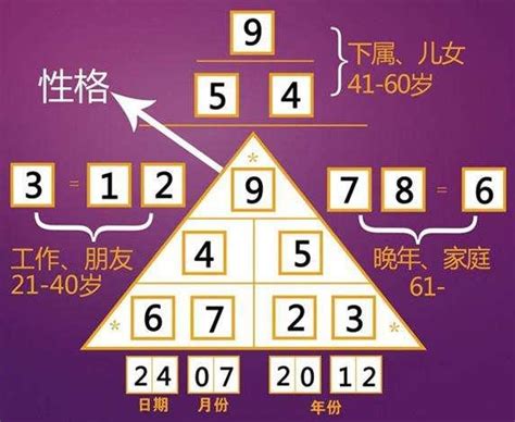 金字塔数字算命 八卦算命法